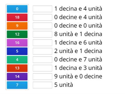 Numeri e scomposizioni: attenti ai trabocchetti!!!