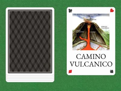 LE PARTI DI UN VULCANO