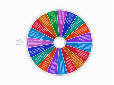 Speaking Club - Personality Traits - Advanced 