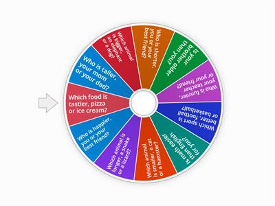 Comparatives A1 Speaking activity