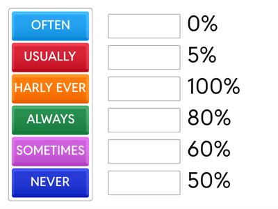 ADVERBS OF FREQUENCY