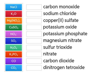 names and formulae of compounds