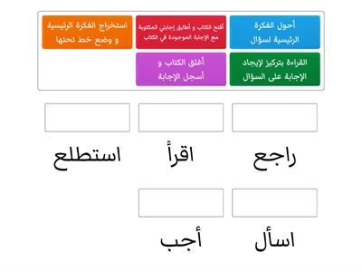 خطوات استراتيجية القراءة المتعمقة