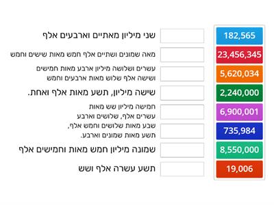 מבנה עשרוני  עד מיליון