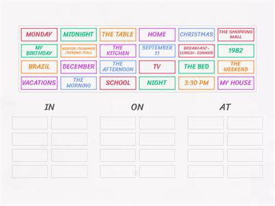 Prepositions - In, On, At