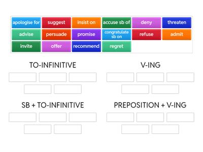 B2 Verb Patterns with reporting verbs 