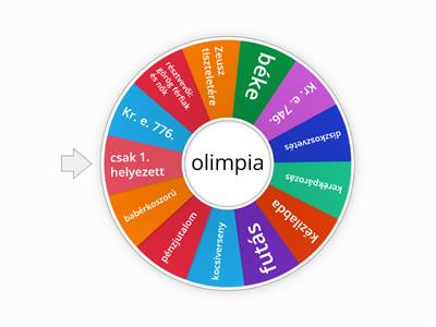 Ókori görög olimpia