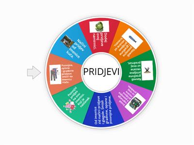 PRIDJEVI - gradivni i posvojni