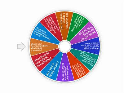 FOOD speaking topics B2