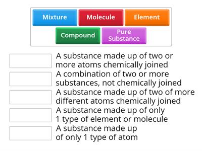 Elements, Molecules and Compounds Definitions
