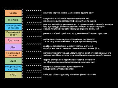 Інформатика 9 клас