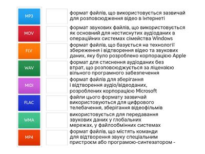 Формати аудіо- та відеофайлів