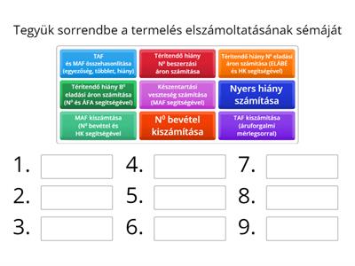 Termelés-elszámoltatás sémája képletek nélkül