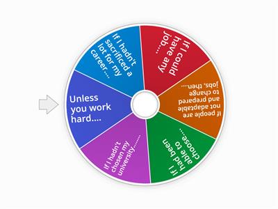 IELTS Conditionals