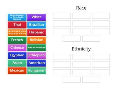 CCT - Race or Ethnicity