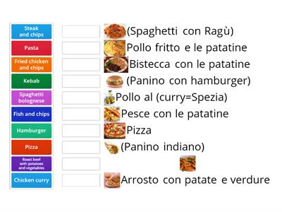 British eating habits today