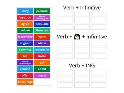 Reporting Verbs (Optimise B1) ⭐