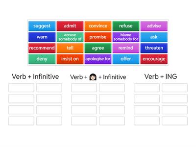 Reporting Verbs (Optimise B1) ⭐