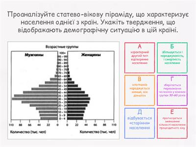 Населення України та світу