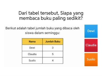 Penyajian Data dalam Tabel