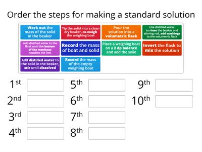 Making a standard solution method