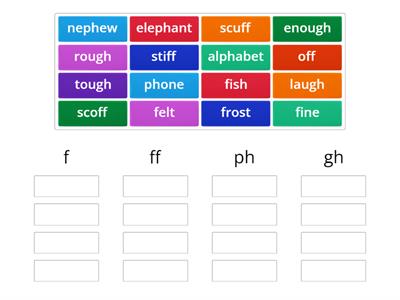 /f/ /ff/ /ph/ /gh/
