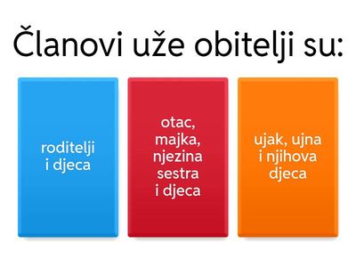 Obitelj i dom - 1. razred