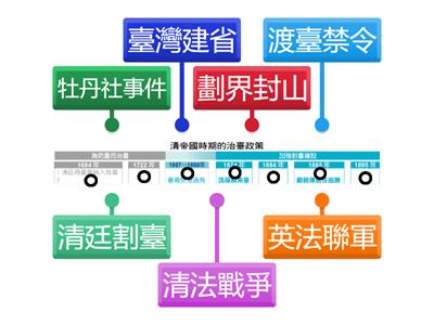 清帝國時期的治臺政策