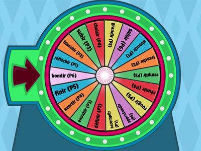 passé simple 2e groupe