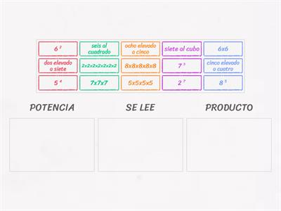 Ordenar por tablas las expresiones de potencias