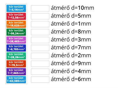 Kör: terület/átmérő (egyezés)