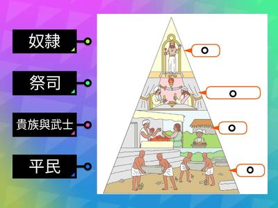 2下地理CH2 種姓制度
