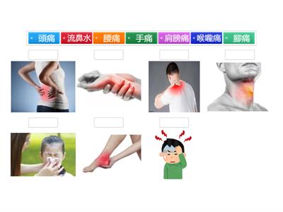 生活管理_哪裡不舒服3