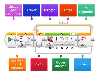 Lendo uma programação I