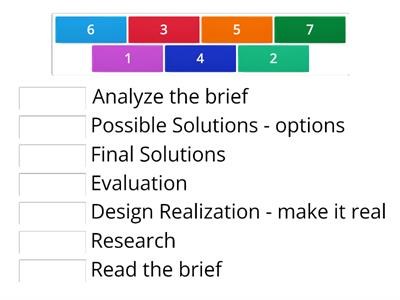 Engineering Design Process