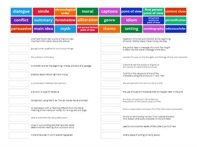 8th grade ELA forward testing