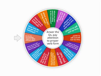 Present tenses Speaking