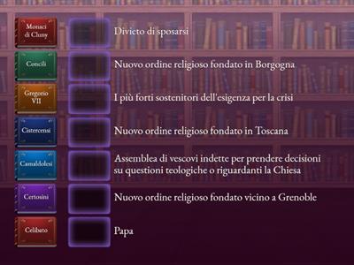 I tentativi di riforma della Chiesa