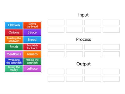Input, Process and Output - Subway