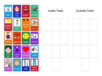 3.4 Character traits inside/outside