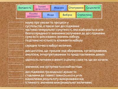 Поєднайте термін із визначенням