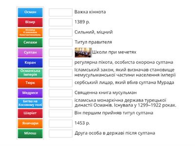 Османська імперія 7 кл