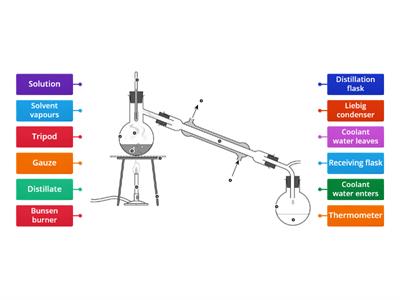 Distillation apparatus