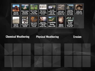 Weathering & Erosion