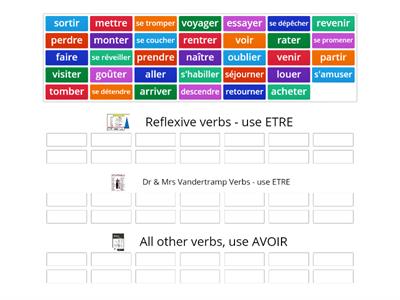 Fr2 AVOIR ou ETRE  in passé composé (Region's project verbs)