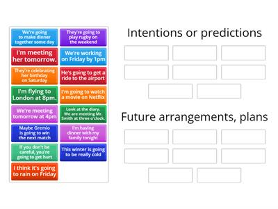 Be going to + present continuous