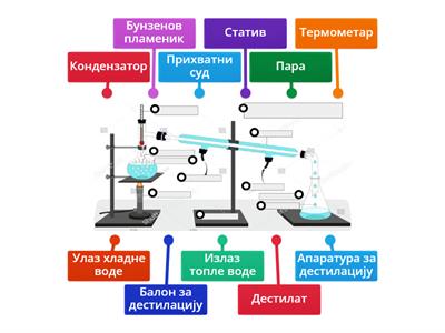 Апаратура за дестилацију