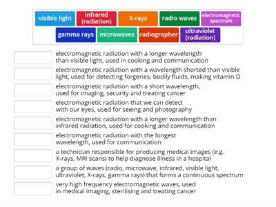 B5.2 The Electromagnetic Spectrum 