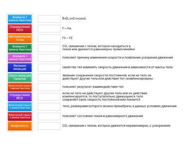 Законы Ньютона