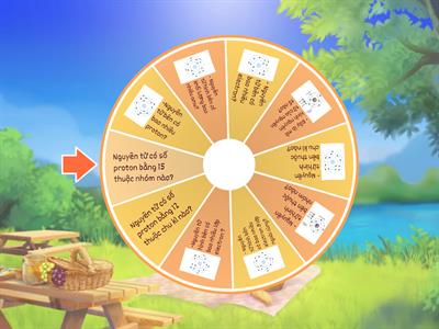 Chủ đề 1. Nguyên tử - Nguyên tố - Bảng tuần hoàn các nguyên tố hóa học